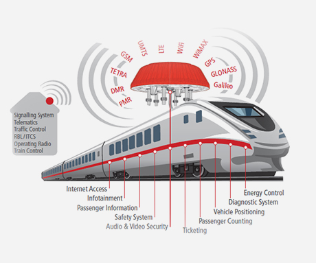 Train Antenna